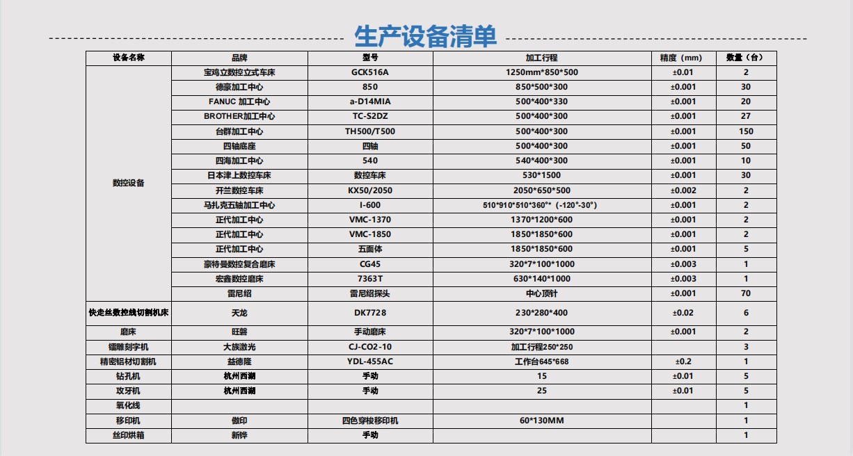 cnc加工定制廠家萬富鑫設(shè)備清單之一